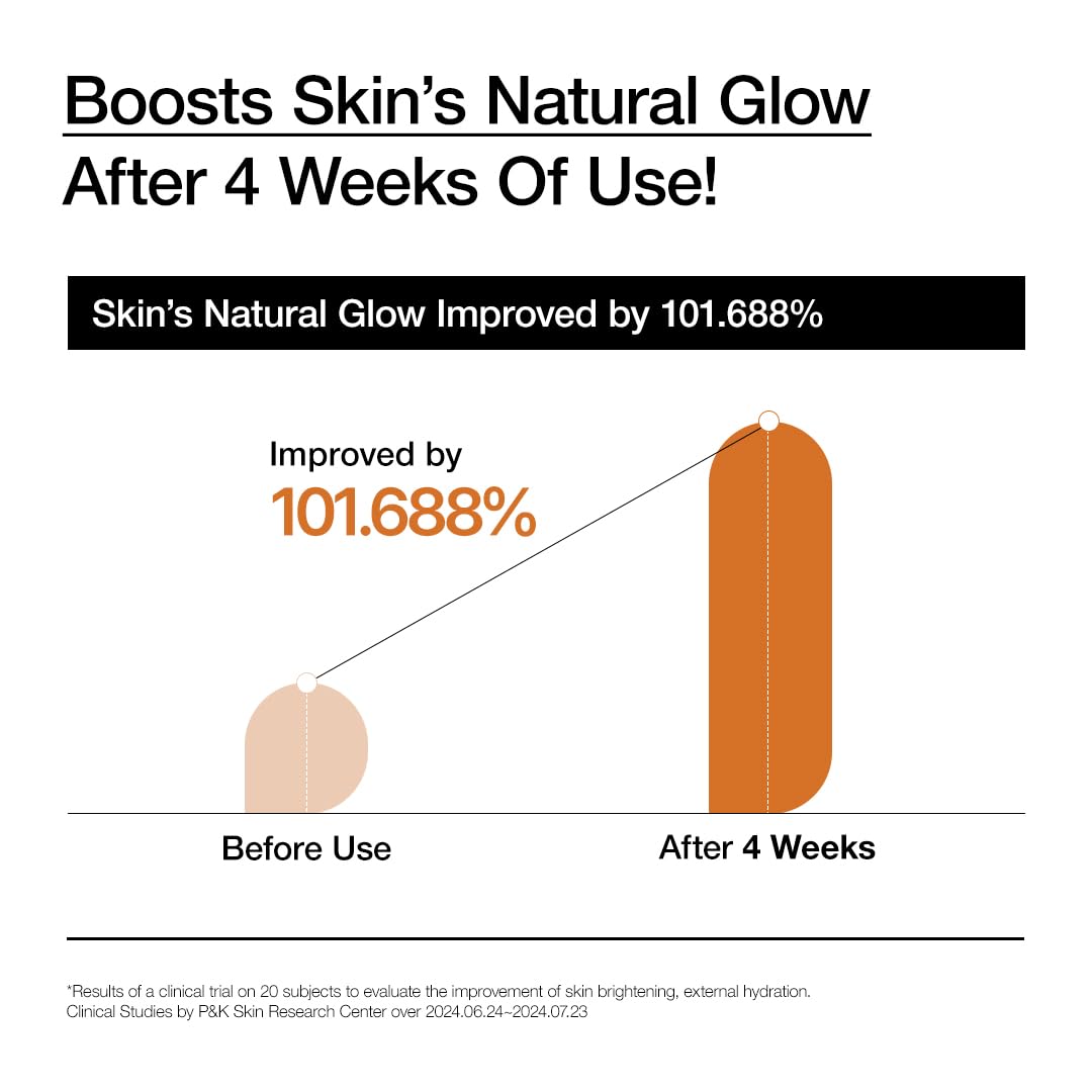 ANUA Rice Water+ Niacinamide Daily Lotion: Glowy Glass Skin Hydration