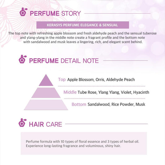 Kerasys Elegance & Sensual Perfumed Shampoo 600Ml + Rinse 600Ml Set