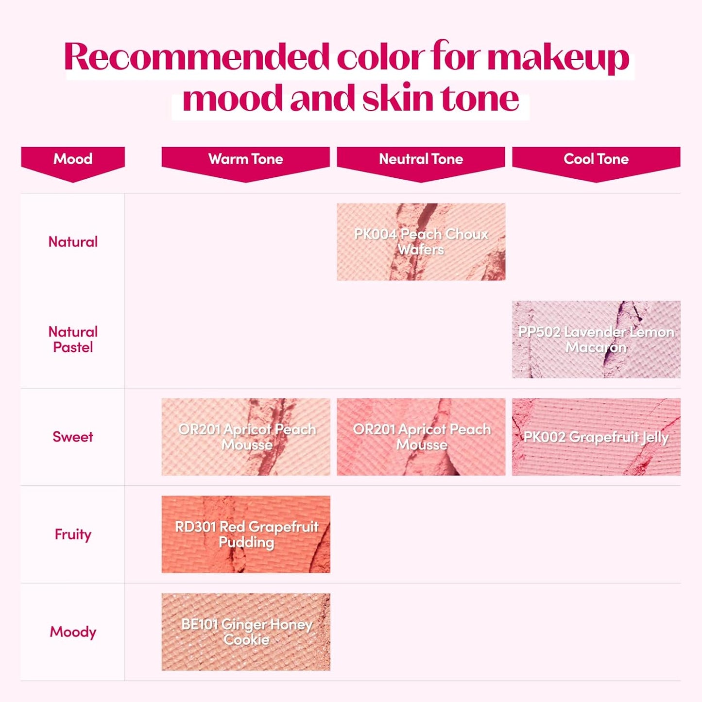 Long-Lasting Blush Powder – Soft Focus Glow with Puff Cushion
