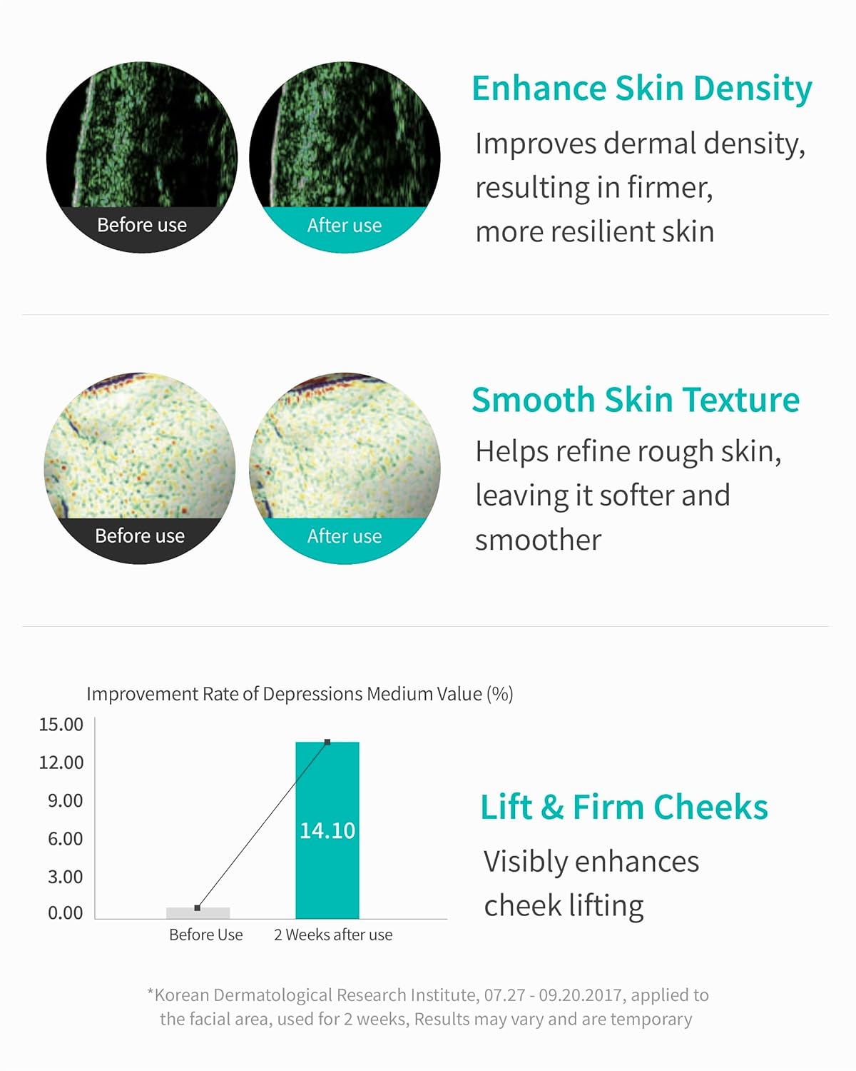 REJURAN Turnover Ampoule – c-PDRN Repair & Radiance Care