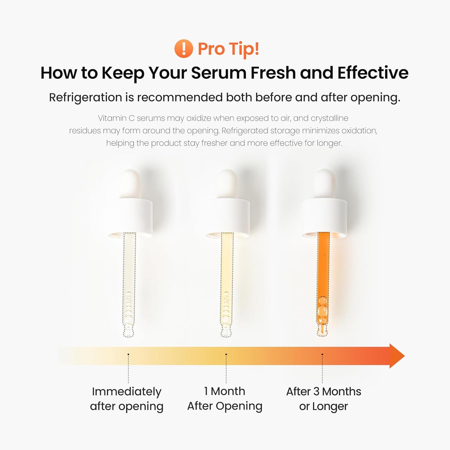 Neogen Dermalogy Real Serum Collection - Niacinamide, Vitamin C, Retinol, Bakuchiol, Panthenol, Peptide to Combat Acne, Pigmentation, Wrinkles, Dry Skin, Dullness - Korean Skin Care