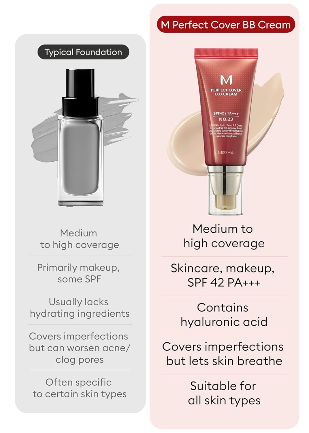 Missha M Perfect BB Cream – All-in-One Coverage & Skincare