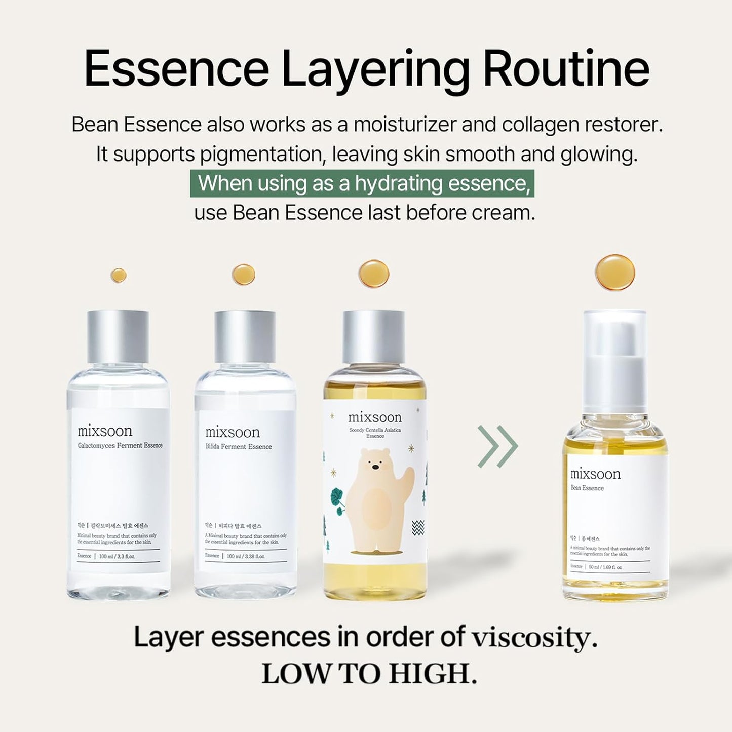 Mixsoon Bean Essence Exfoliating Hydrating for Face Fermented Bean Extract Hyaluronic Acid Serum Korean Glass Skin Care 1.69 Fl Oz / 50Ml